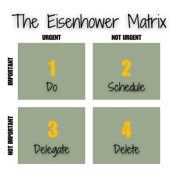 Eisenhower Matrix